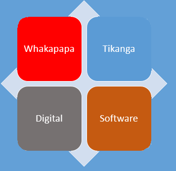 Digital whakapapa, where is it – Digital authorship and founders?